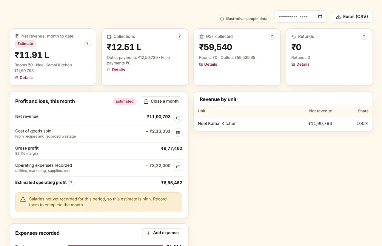 Finance and profit dashboard